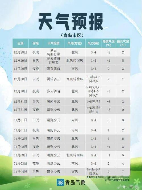 青岛2023年8月份退潮时间?青岛8月份天气情况-图3 青岛2023年8月份退潮时间?青岛8月份天气情况-图3