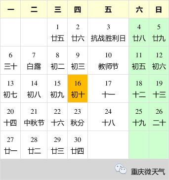 重庆的九月是什么季节?重庆9月份天气情况-图2 重庆的九月是什么季节?重庆9月份天气情况-图2
