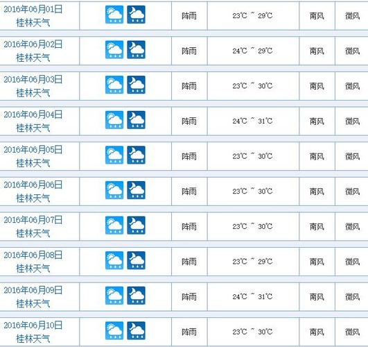 桂林几月份天气最好?桂林6月份天气情况-图2 桂林几月份天气最好?桂林6月份天气情况-图2