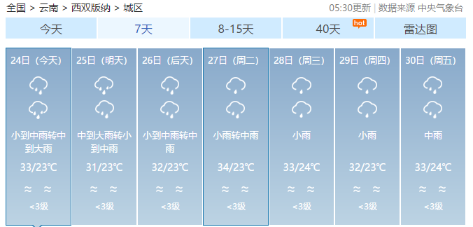 西双版纳和昆明是一个温度吗?云南9月天气情况-图2 西双版纳和昆明是一个温度吗?云南9月天气情况-图2