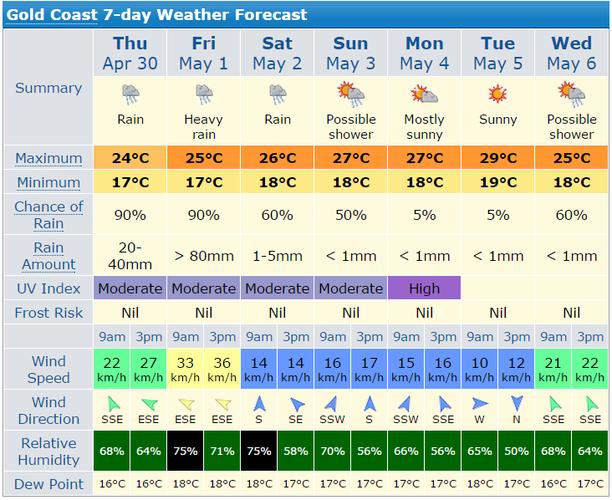 悉尼一般什么天气?悉尼4月天气情况-图1 悉尼一般什么天气?悉尼4月天气情况-图1