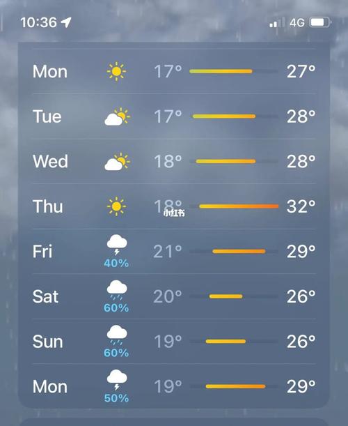 悉尼一般什么天气?悉尼4月天气情况-图3 悉尼一般什么天气?悉尼4月天气情况-图3