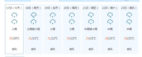 云南2月份天气如何?云南4月份天气情况-图3 云南2月份天气如何?云南4月份天气情况-图3