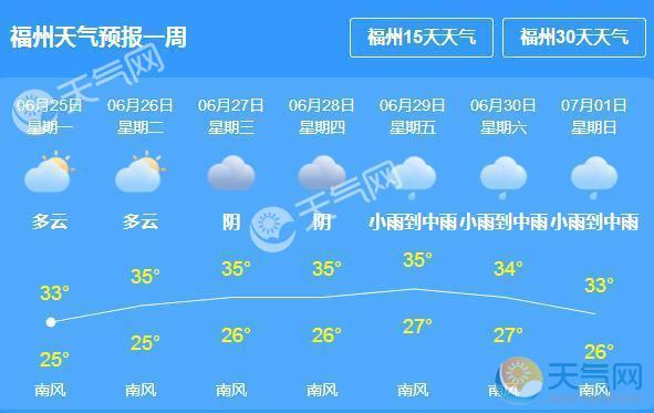 福州4月中旬天气情况?福州4月份天气情况-图1 福州4月中旬天气情况?福州4月份天气情况-图1