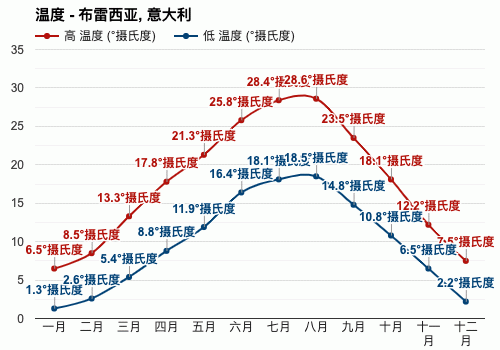意大利九月份是什么季节？意大利9月份天气情况