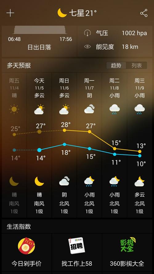 桂林10月天气?桂林天10月天气情况-图3 桂林10月天气?桂林天10月天气情况-图3