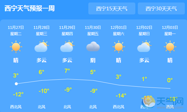2021年9月会有大风天气吗？九月七日天气情况