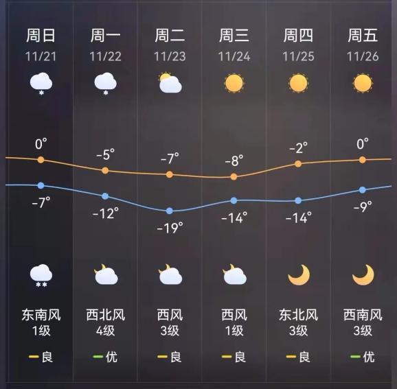 四平冬天有多冷?四平8月天气情况-图2 四平冬天有多冷?四平8月天气情况-图2