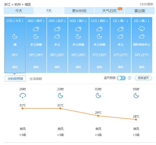 杭州一年四季天气怎样?杭州一周天气情况-图2 杭州一年四季天气怎样?杭州一周天气情况-图2