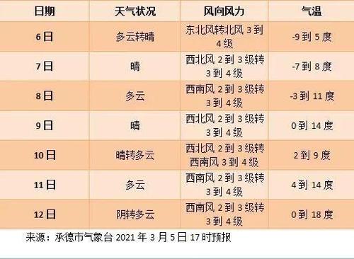 内蒙古林西与平泉气候差异?平泉一周天气情况-图2 内蒙古林西与平泉气候差异?平泉一周天气情况-图2