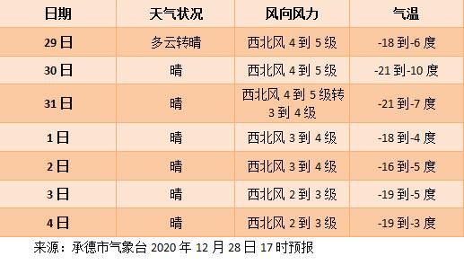 内蒙古林西与平泉气候差异?平泉一周天气情况-图3 内蒙古林西与平泉气候差异?平泉一周天气情况-图3