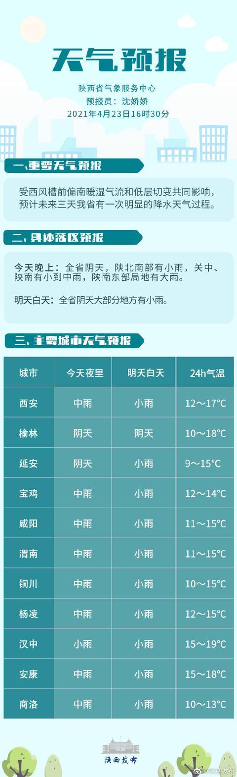 2021陕西西安的气候特点?西安4月中旬天气情况-图3 2021陕西西安的气候特点?西安4月中旬天气情况-图3