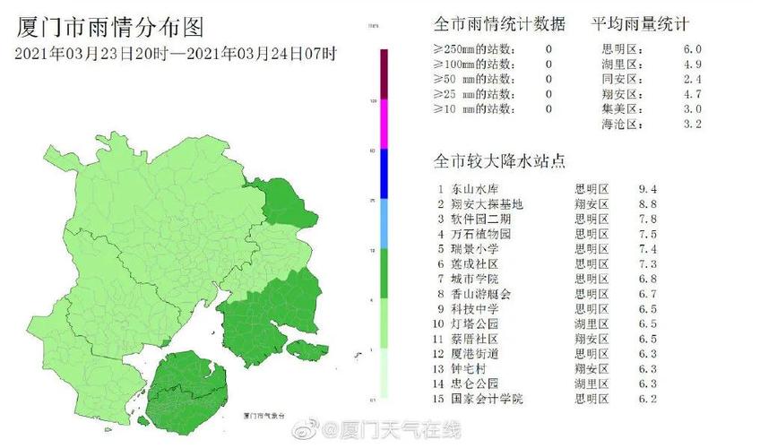 福建厦门一年四季天气怎么样?厦门六月份天气情况-图1 福建厦门一年四季天气怎么样?厦门六月份天气情况-图1