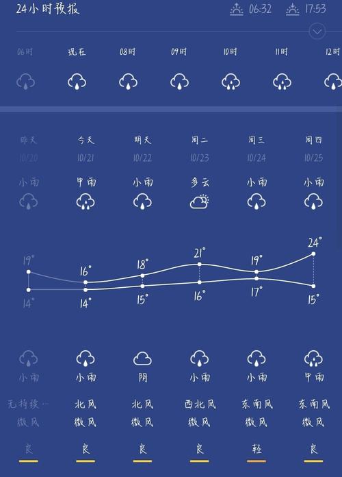 长沙近期天气穿衣建议?长沙最近一周天气情况-图3 长沙近期天气穿衣建议?长沙最近一周天气情况-图3