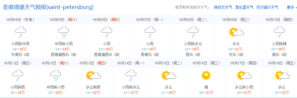 圣彼得堡一年四季的天气情况比如说冬天气温多少度？圣彼得堡4月天气情况