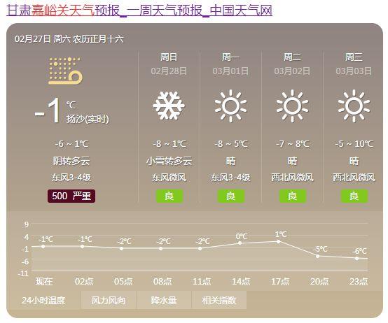 嘉峪关历史天气?嘉峪关天气情况-图2 嘉峪关历史天气?嘉峪关天气情况-图2