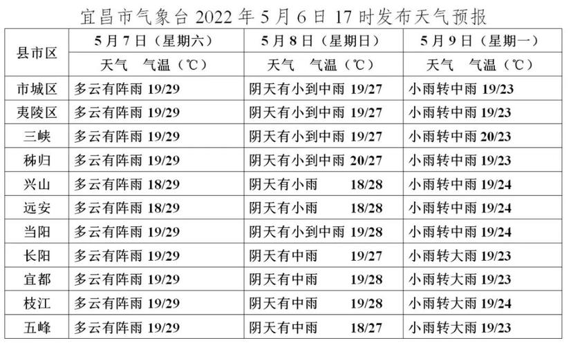 宜昌什么时候天气最热?要热多久?宜昌天气情况-图2 宜昌什么时候天气最热?要热多久?宜昌天气情况-图2