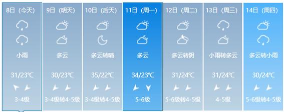 福建龙岩为什么一直下雨?龙岩天气情况-图1 福建龙岩为什么一直下雨?龙岩天气情况-图1