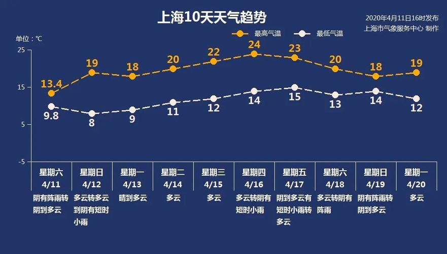 波兰天气几月回暖?波兰天气情况-图2 波兰天气几月回暖?波兰天气情况-图2