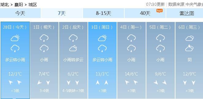 襄阳下半年有雨吗?襄阳天气情况-图1 襄阳下半年有雨吗?襄阳天气情况-图1