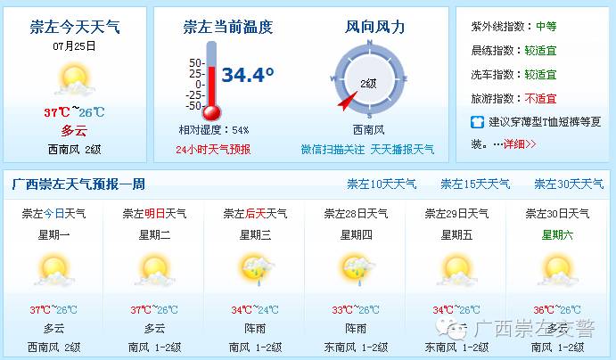 广西南宁气温天气预报15天?南宁现在天气情况-图2 广西南宁气温天气预报15天?南宁现在天气情况-图2