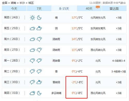 长沙天气零下8度是真的吗？长沙现在天气情况-图3