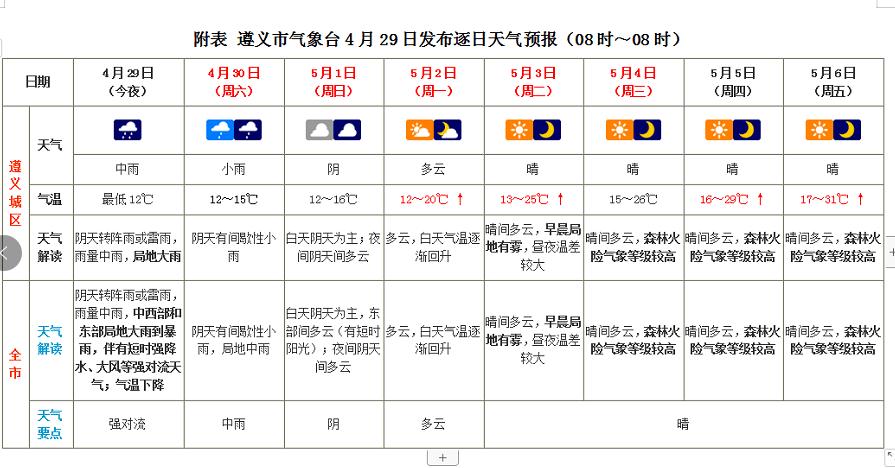 遵义气候的优缺点?遵义最近天气情况-图3 遵义气候的优缺点?遵义最近天气情况-图3