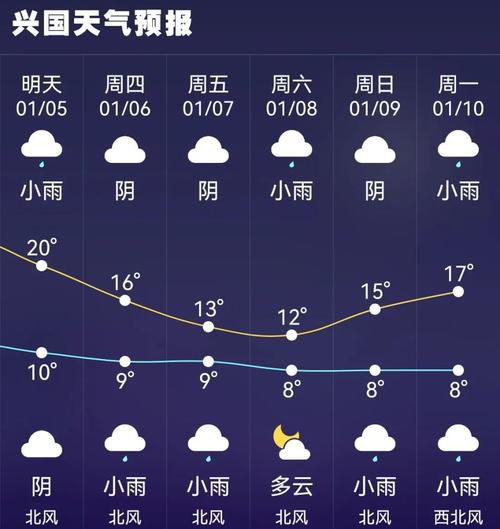 松原天气预报七天?松原近期天气情况-图1 松原天气预报七天?松原近期天气情况-图1
