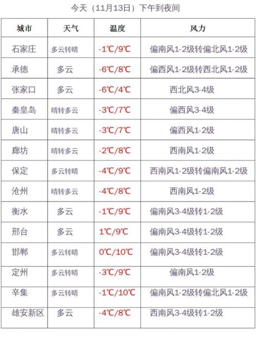邢台到临西县最晚的客车是几点？河北邢台天气情况-图3