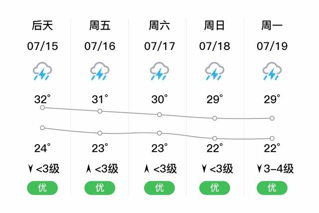 邢台到临西县最晚的客车是几点？河北邢台天气情况-图2