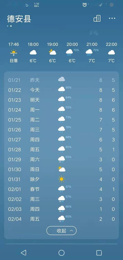 世界十大天气最好的国家?乌干达天气情况-图3 世界十大天气最好的国家?乌干达天气情况-图3