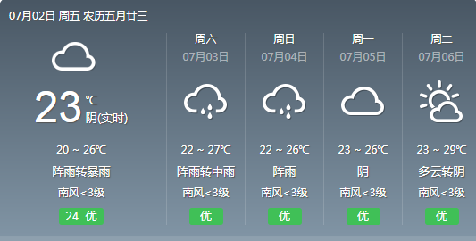 贵州贵阳今天的天气有没有下雨?今天贵阳天气情况-图3 贵州贵阳今天的天气有没有下雨?今天贵阳天气情况-图3