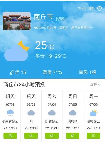 河南商丘取暖费标准?今天商丘天气情况-图2 河南商丘取暖费标准?今天商丘天气情况-图2