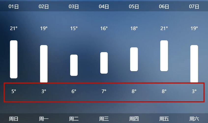 河南商丘取暖费标准？今天商丘天气情况