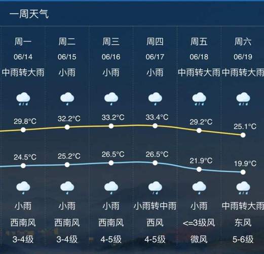 河南商丘取暖费标准?今天商丘天气情况-图3 河南商丘取暖费标准?今天商丘天气情况-图3