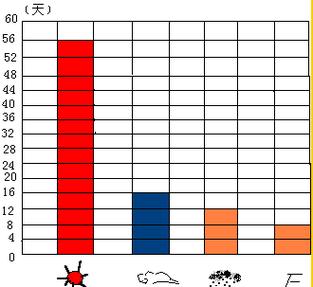 现在的新加坡的温度是多少?新加坡什么天气情况-图3 现在的新加坡的温度是多少?新加坡什么天气情况-图3