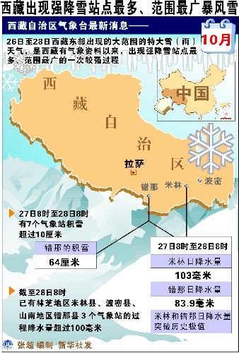 西藏气候咋样?什么时间适合旅游?西藏的天气情况-图3 西藏气候咋样?什么时间适合旅游?西藏的天气情况-图3