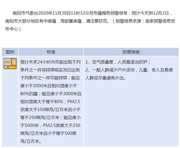 2021年11月24日启动的重污染天气什么时候解除?十一全国天气情况-图3 2021年11月24日启动的重污染天气什么时候解除?十一全国天气情况-图3
