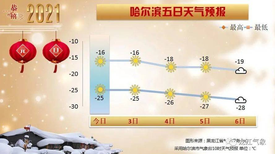 黑龙江齐齐哈尔龙江县到安达早晨一趟火车为什么停了?安达明日天气情况-图2 黑龙江齐齐哈尔龙江县到安达早晨一趟火车为什么停了?安达明日天气情况-图2
