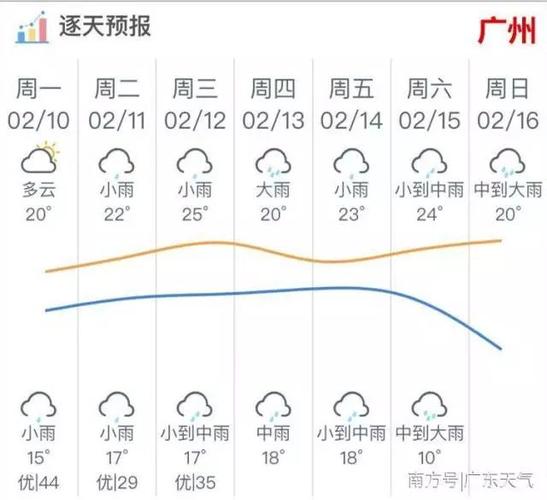 广州空气湿度一般多少?近日广东天气情况-图1 广州空气湿度一般多少?近日广东天气情况-图1