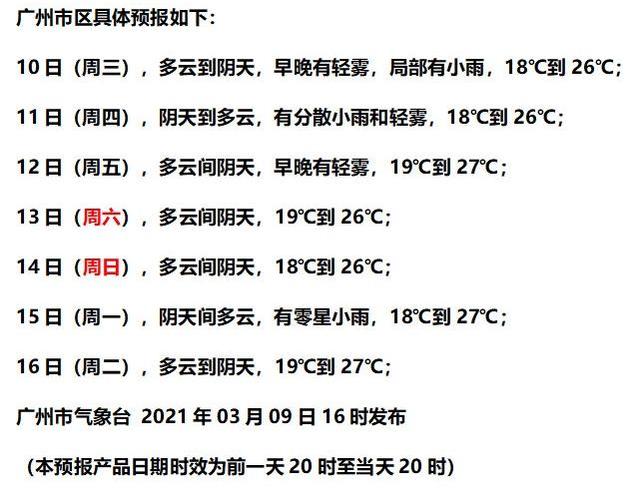广州空气湿度一般多少?近日广东天气情况-图2 广州空气湿度一般多少?近日广东天气情况-图2