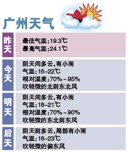 广州空气湿度一般多少?近日广东天气情况-图3 广州空气湿度一般多少?近日广东天气情况-图3