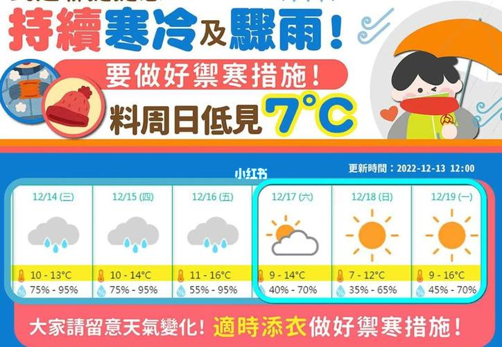 香港澳门12月份的天气?澳门的天气情况-图3 香港澳门12月份的天气?澳门的天气情况-图3