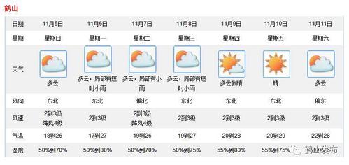 广东江门鹤山冬天天气如何？江门鹤山天气情况