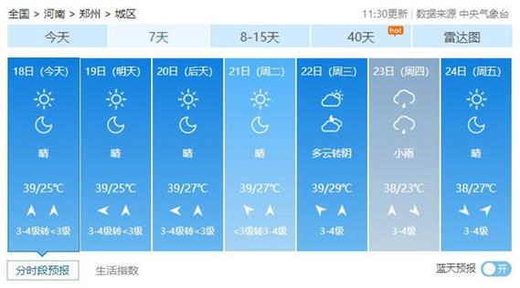 郑州未来45天天气预报查询?郑州今日天气情况-图2 郑州未来45天天气预报查询?郑州今日天气情况-图2