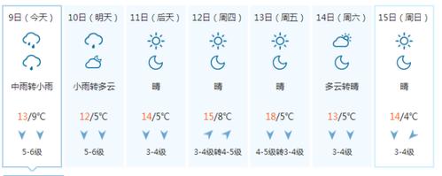 辽宁铁岭全年温度?铁岭现在天气情况-图3 辽宁铁岭全年温度?铁岭现在天气情况-图3