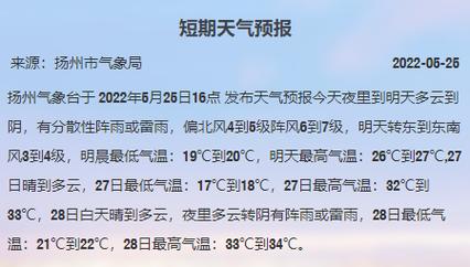 扬州年均降雨量?扬州全年天气情况-图3 扬州年均降雨量?扬州全年天气情况-图3