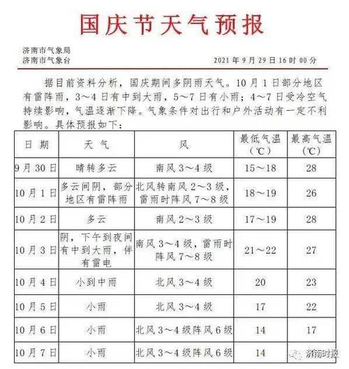 国庆节天气怎么样?国庆长假天气情况-图3 国庆节天气怎么样?国庆长假天气情况-图3