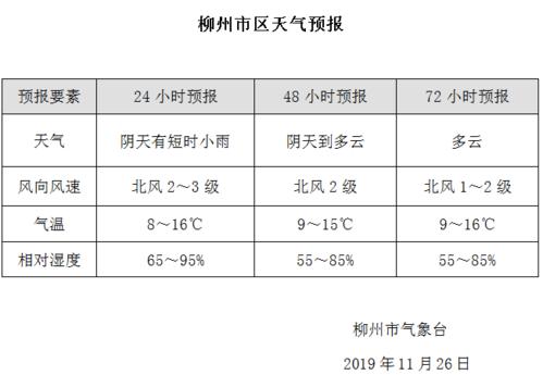 柳州天气什么时候转冷最新？柳州几日天气情况