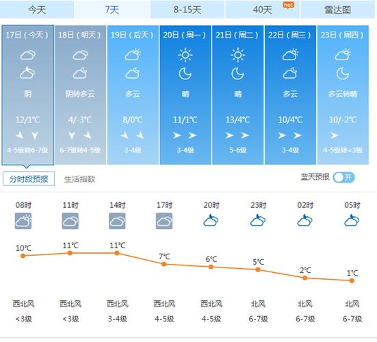 山东海阳夏天很潮湿吗?海阳过往天气情况-图3 山东海阳夏天很潮湿吗?海阳过往天气情况-图3
